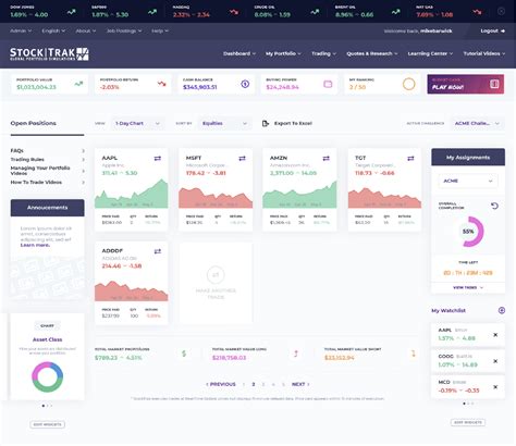 Stock Market Simulations - StockTrak