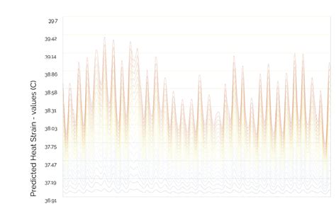 Problem with thermal comfort indices - Ladybug Tools | Forum