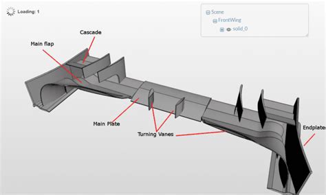 Front Wing Design for Formula 1