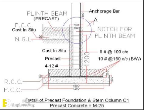 What Is A Plinth Beam? Its Purpose | Engineering Discoveries