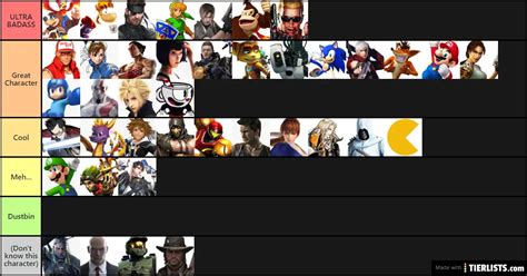 Best video games characters Tier List - TierLists.com