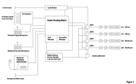 PAVA System Variations | B L Acoustics Limited