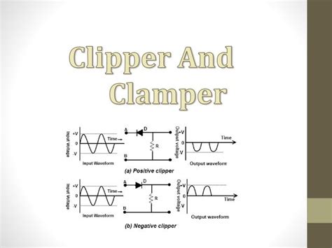 Clipper and Clamper