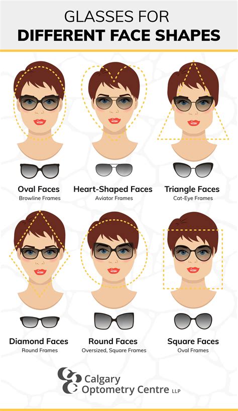 How to Determine Face Shape for Glasses | Calgary Optometry