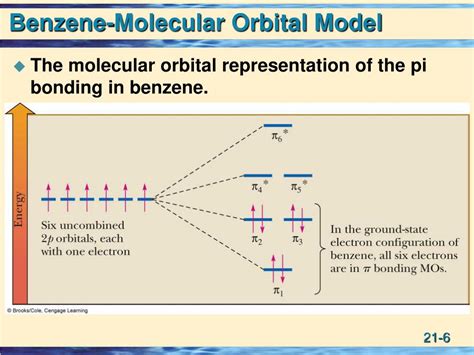 PPT - Chapter 21, Benzene and and the Concept of Aromaticity PowerPoint Presentation - ID:142374