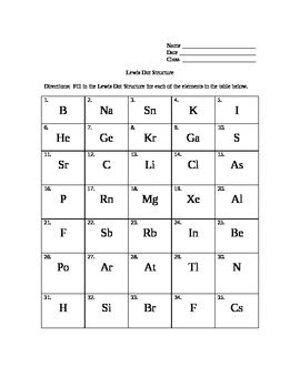 Lewis Dot Structure Mini Lesson and Worksheet by Candace Kizer | TPT