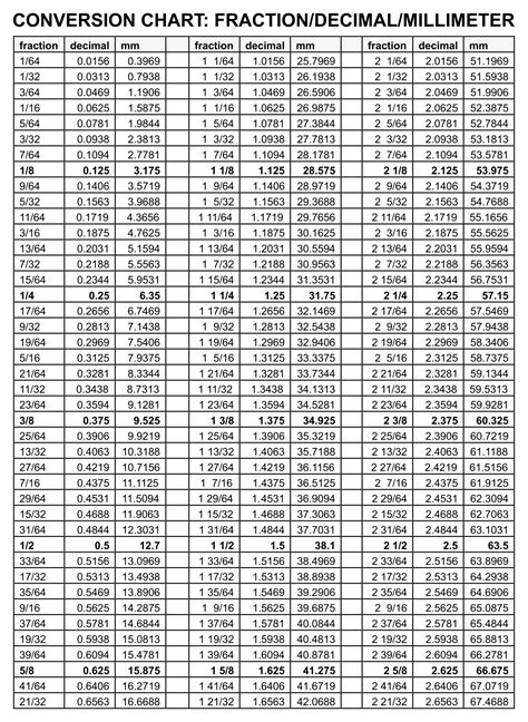 Fraction Chart - 10 Free PDF Printables | Printablee