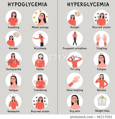 Hypoglycemia and hyperglycemia, low and high... - Stock Illustration [96217092] - PIXTA