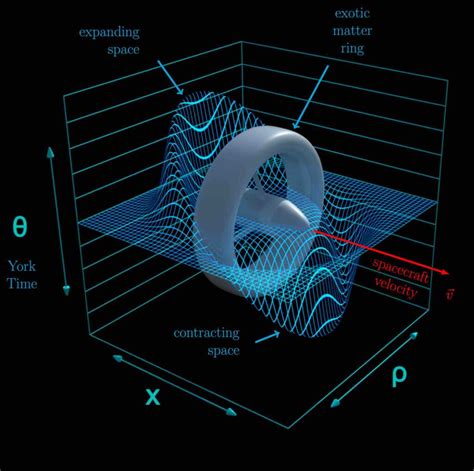 These Are the Top Four Theories That Could Bring Us Closer to Faster ...