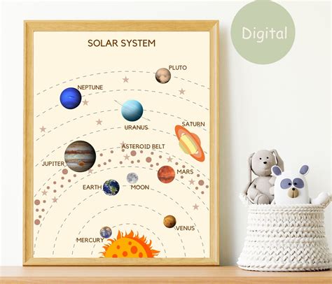 Solar System Educational Posters, Solar System Print, Educational Posters for Kids, Space Art ...