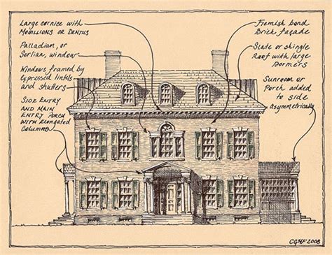 American Colonial Architecture: Ultimate Guide