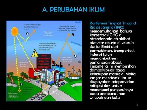 Dampak Perubahan Iklim Global Bagi Kehidupan – Gambaran