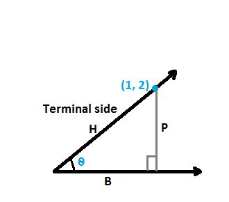 The terminal side of $\theta$ in the standard position conta | Quizlet