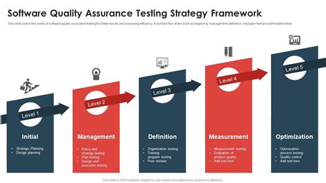 Software Quality Assurance Testing Strategy Framework | Presentation ...