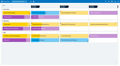 How to Create a Quarterly Release Plan | Template and Examples