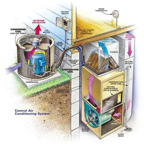 Cleaning Air Conditioners in the Spring | The Family Handyman