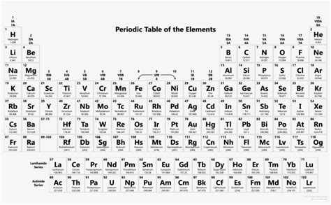 Free Printable Periodic Tables Pdf And Png Science - Printable Modern ...