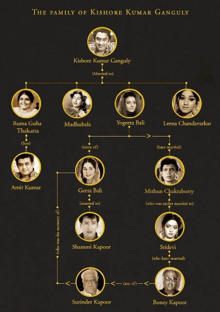 Kishore Kumar Age, Death, Wife, Children, Family, Biography & More » StarsUnfolded