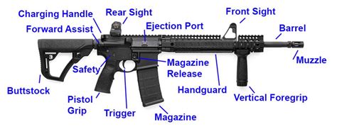 AR15 Parts Diagram Semi Automatic Rifle, Tactical Operator, Reloading Ammo, Ar Platform, Ar 15 ...