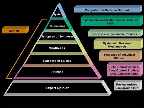 Study Types - Evidence Based Medicine - LibGuides at Indiana University-Purdue University ...