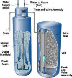 Water Softeners | Building America Solution Center