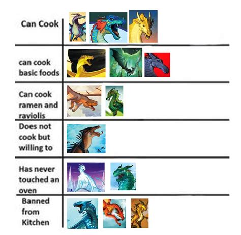 WOF Meme | Wings of fire dragons, Wings of fire, Fire book