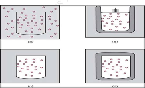 Examples of thermodynamic systems. (a) An open system exchanging mass ...