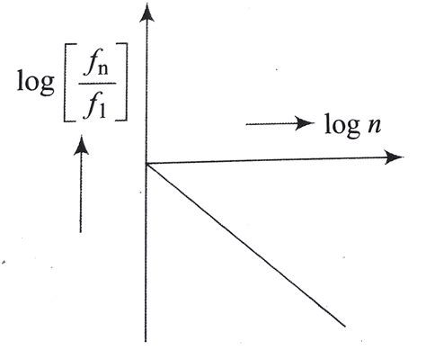 If, in a hydrogen atom, radius of nth Bohr orbit is r(n) frequency of