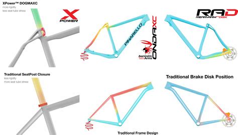 Traditional Frames, Seat Tube, Bike Design, Cycling, Stress, Positivity, Chart, Power ...