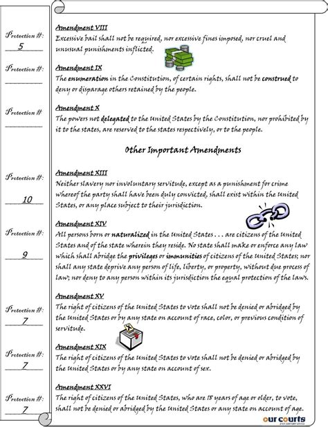 Amendments Matching Worksheet - The 10th Amendment To The Constitution Quizlet / | Illustration ...