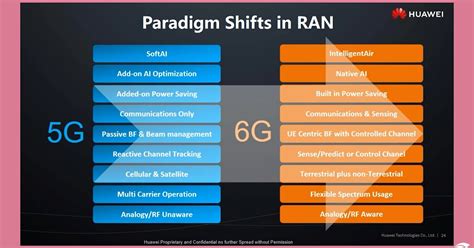 Opportunities and Challenges of Connected Intelligence by 6G