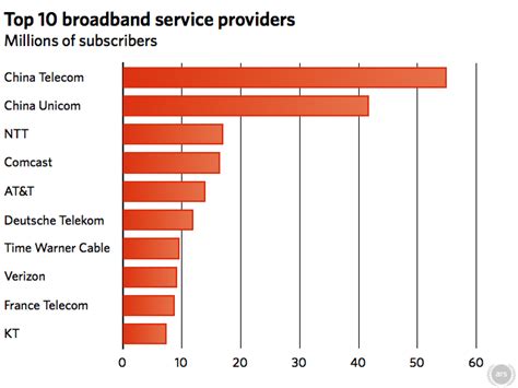 ISP (Internet Service Provider) - Glosario de términos para el ...