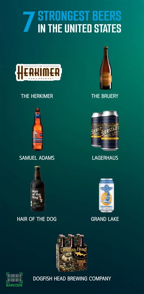 What Is the Strongest Beer in USA for Serious Brew-Snobs?