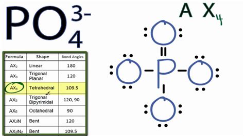 PO43- Molecular Geometry / Shape and Bond Angles - YouTube