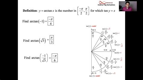 Arctan(x) Arctangent Function and it's Derivative - YouTube