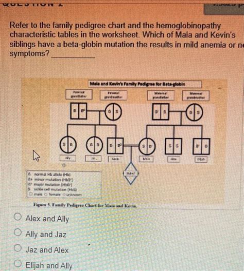 Refer to the family pedigree chart and the | Chegg.com