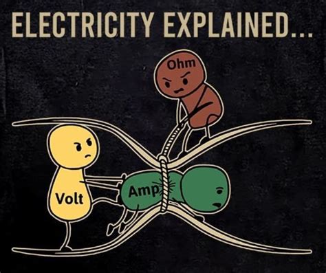 🎼Watt is love? Baby don't hertz me. Don't hertz me. N-ohm-ore. N-ohm ...