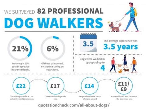 How Much Does a Dog Walker Cost? [2021 Dog Walking Prices]