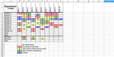 Skills and Cross Training Matrix - Job Shop Lean Manufacturing