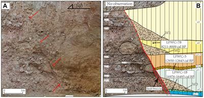 Frontiers | Late-Quaternary paleoearthquakes along the Liulengshan ...