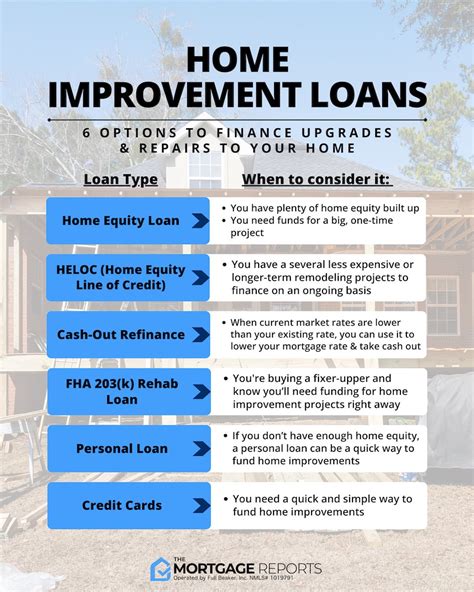 6 Types of Home Improvement Loans: Which Is Best for You?