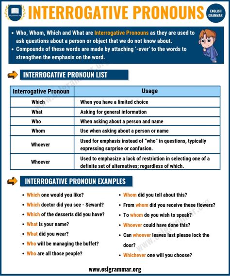 Interrogative Pronouns | Definition, Useful List and Examples - ESL Grammar