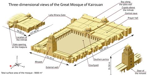 Smarthistory – The Great Mosque of Kairouan