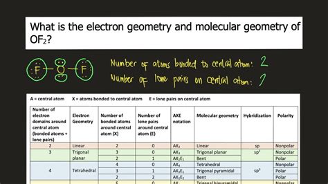 What is the electron geometry and molecular geometry of OF2? - YouTube