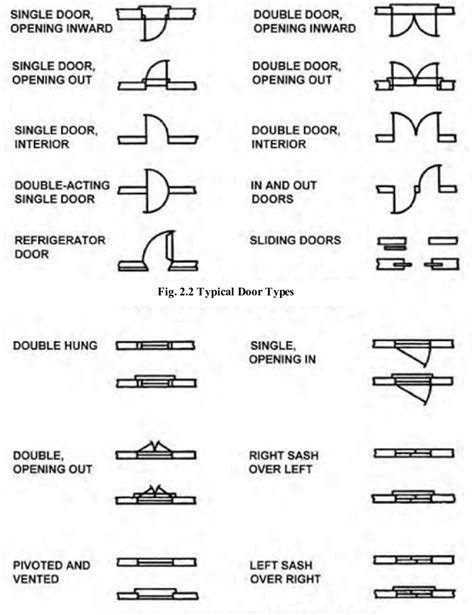 Typical Window Types | Architecture blueprints, Architecture drawing plan, Architecture symbols