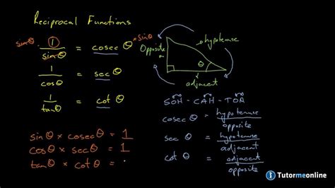 Reciprocal Functions - YouTube