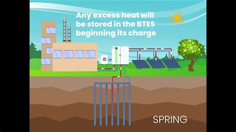 The most comprehensive guide to thermal energy storage - Huntkey ...