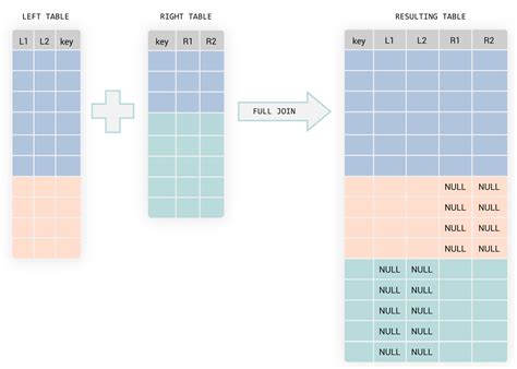 SQL JOIN Types Explained | LearnSQL.com