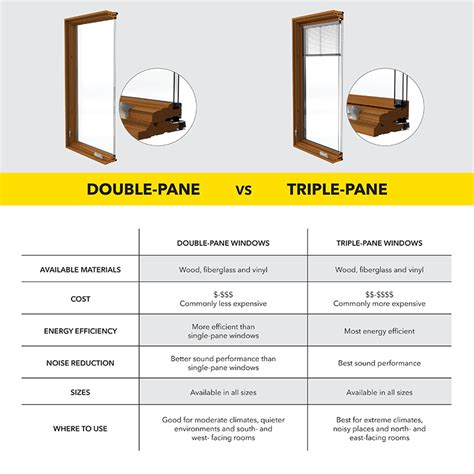 How To Replace Dual Pane Window Glass - Glass Designs