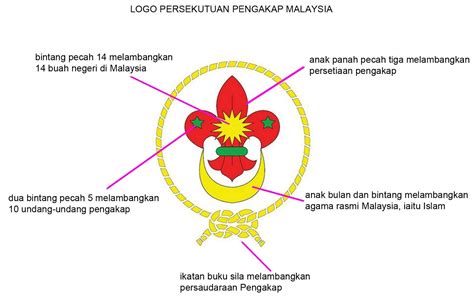 Pengakap Lahad Datu: LOGO PENGAKAP MALAYSIA (BARU)